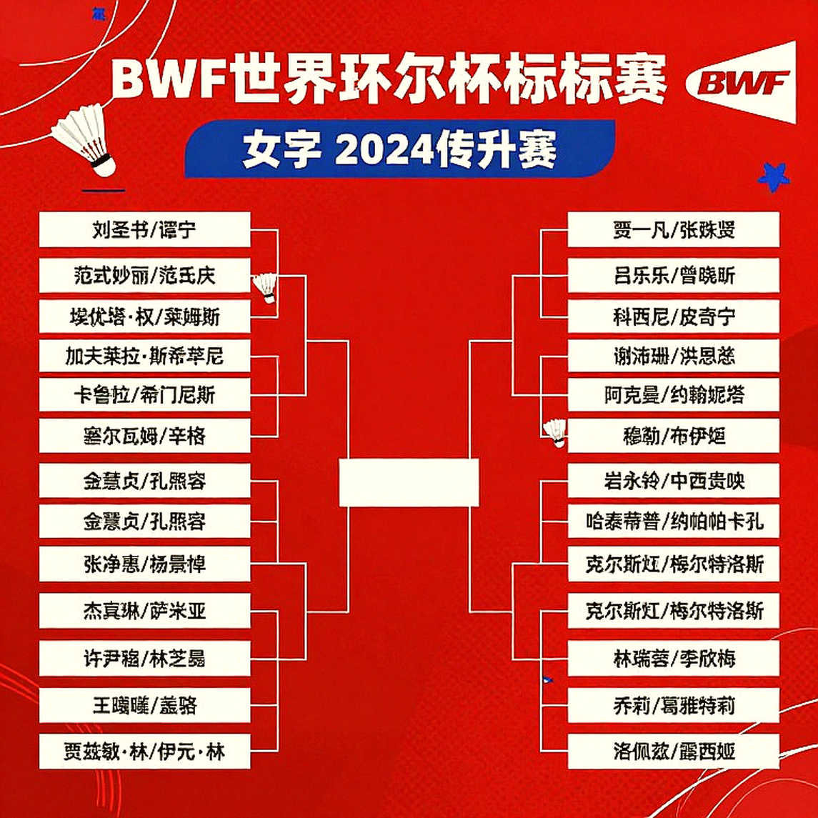 Tactical Analysis in Vietnamese Badminton Matches Tactical Analysis in Vietnamese Badminton Matches